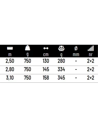 Colmic Intrepida 750 Canna da Pesca per Mulinello Elettrico