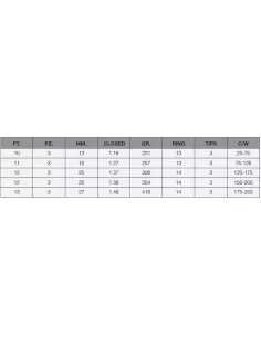 Maver Thor Master Feeder Fishing Rod 3 tips 2