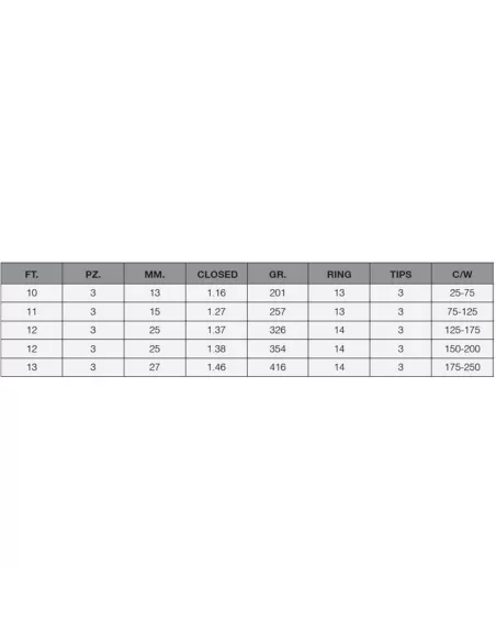 Maver Thor Master Canna da Pesca Feeder 3 vette Canne da pesca Maver