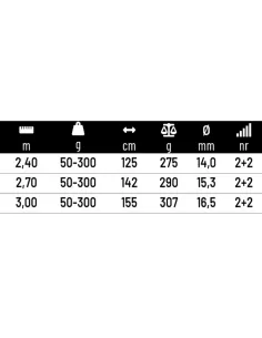 Colmic Carter Very Powerful 2 Section Boat Rod 2