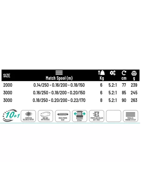 Colmic Astro Mulinello da Pesca 10+1 Cuscinetti Mulinelli da Pesca Colmic