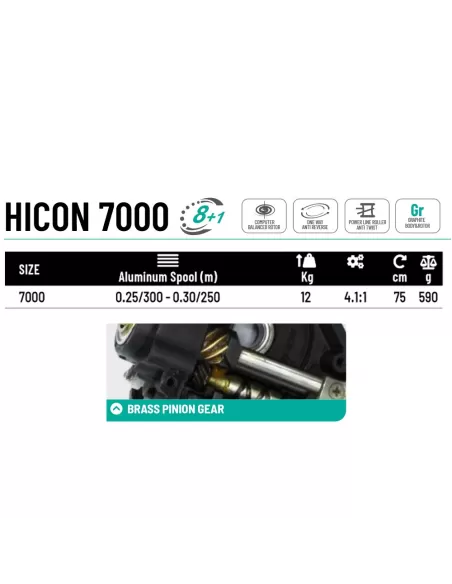 Colmic Hicon 7000 Mulinello da Pesca 8+1 Cuscinetti Mulinelli da Pesca Colmic