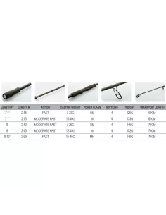 Savage SG4 Medium Game BC Canne da pesca Savage Gear 2