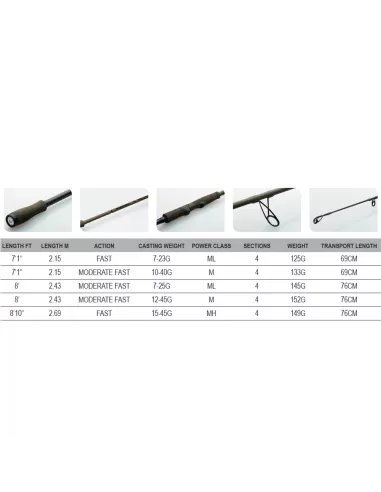 Savage SG4 Medium Game BC Canne da pesca Savage Gear