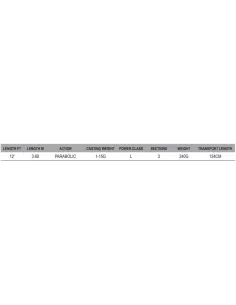DAM Base x Match Canna da Pesca Inglese 3.60 mt 1/15 gr Canne da pesca Dam 2