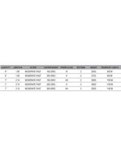 DAM Aqua-x Boat Canne da Pesca Barca Azione Moderate Fast Canne da pesca Dam 2