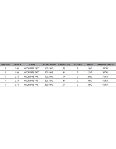 DAM Aqua-x Boat Canne da Pesca Barca Azione Moderate Fast Canne da pesca Dam