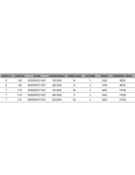 DAM Aqua-x Boat Canne da Pesca Barca Azione Moderate Fast Canne da pesca Dam