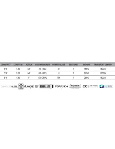 Savage SGS2 Jigging Rod Canna da Pesca Verticale Canne da pesca per professionisti e principianti Savage Gear 2