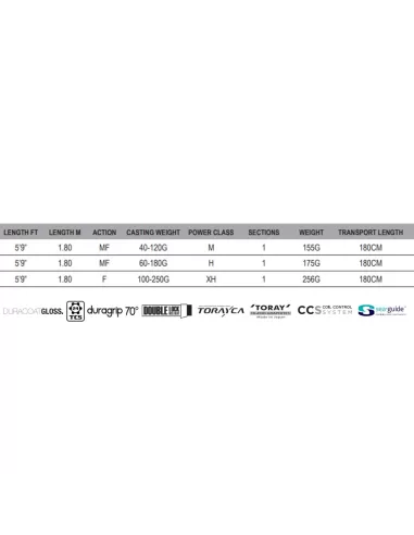 Savage SGS2 Jigging Rod Canna da Pesca Verticale Canne da pesca per professionisti e principianti Savage Gear