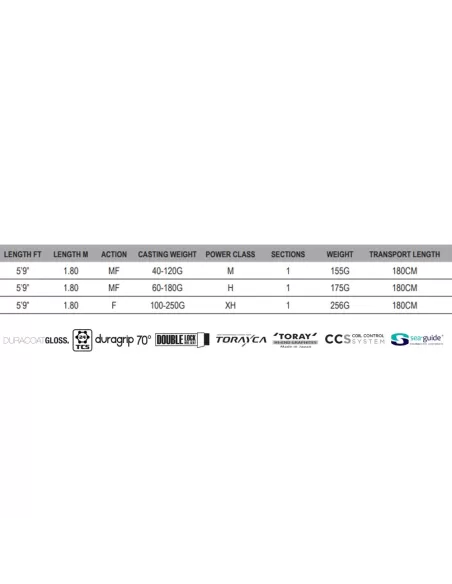 Savage SGS2 Jigging Rod Canna da Pesca Verticale Canne da pesca per professionisti e principianti Savage Gear