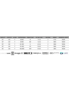 Savage SGS2 Offshore Plug Offshore Spinning Fishing Rods 2