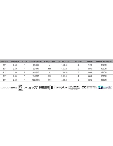 Savage SGS2 Offshore Plug Canne da Pesca Spinning in Mare Aperto Canne da pesca Savage Gear