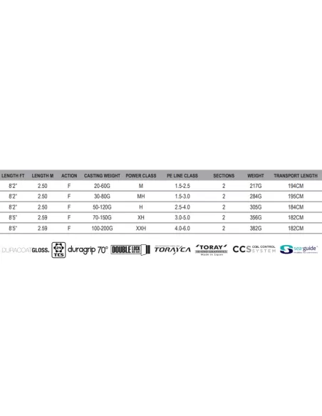 Savage SGS2 Offshore Plug Canne da Pesca Spinning in Mare Aperto Canne da pesca Savage Gear