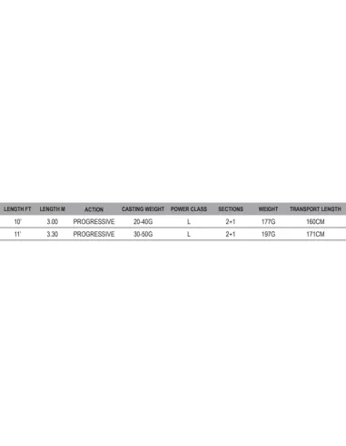 Shakespeare Superteam SC-2 Rod Canne da Pesca Azione Progressiva Canne da pesca Shakespeare
