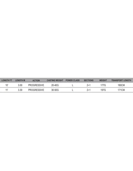 Shakespeare Superteam SC-2 Rod Canne da Pesca Azione Progressiva Canne da pesca Shakespeare
