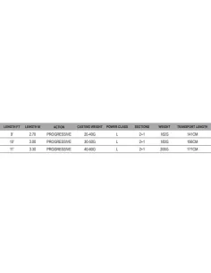 Shakespeare Superteam SC-2 Method Rod Canne da Pesca Azione Progressiva Canne da pesca Shakespeare 2