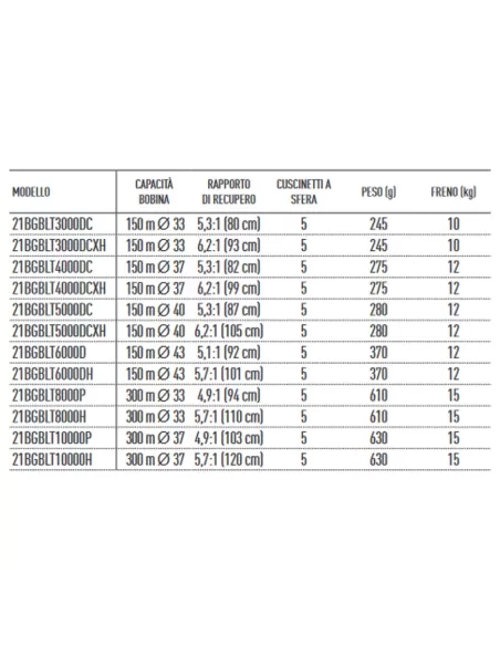 Daiwa Black LT Mulinello con Corpo Alluminio Mulinelli da Pesca Daiwa