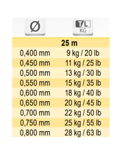 Tubertini Bos Game Fluorocarbon Puro 25 mt per le pesche in mare Fili da pesca Tubertini 2