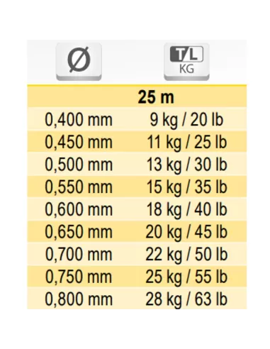 Tubertini Bos Game Fluorocarbon Puro 25 mt per le pesche in mare Fili da pesca Tubertini