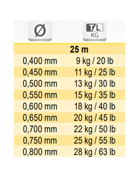Tubertini Bos Game Fluorocarbon Puro 25 mt per le pesche in mare Fili da pesca Tubertini