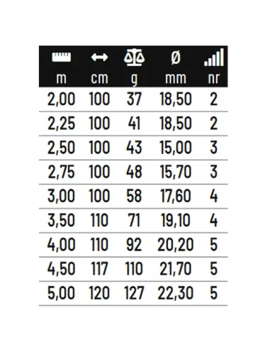 Colmic Emperor Superior Full Series 9 Canne da Pesca Alborelle + Fodero