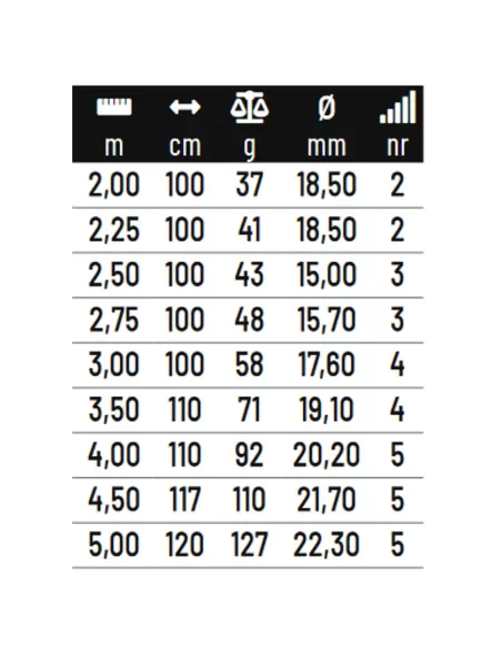Colmic Emperor Superior Full Series 9 Canne da Pesca Alborelle + Fodero
