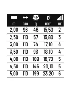 Colmic Record Sr Telescopic Bleak Fishing Rods 2