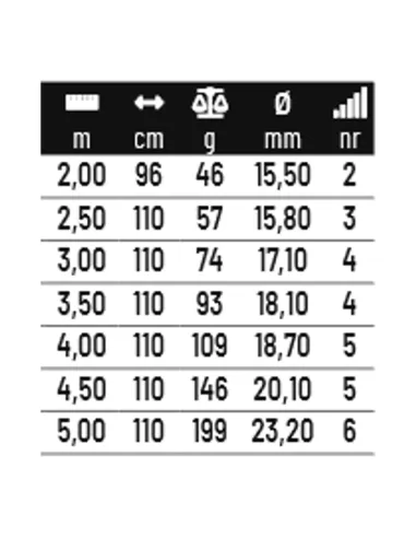 Colmic Record Sr Canne da Pesca Alborelle Telescopiche  Canne da pesca Colmic