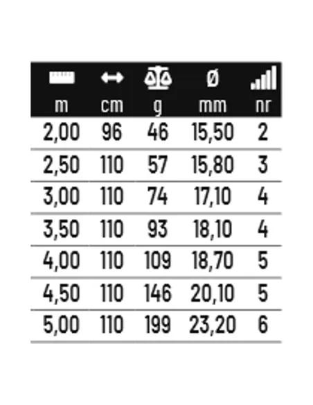 Colmic Record Sr Canne da Pesca Alborelle Telescopiche  Canne da pesca Colmic