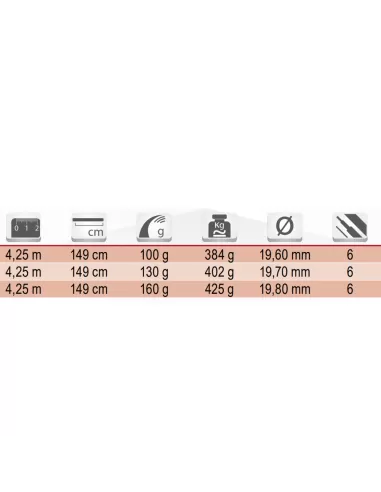 Tubertini Ionic 2 Tls canne da pesca Surfcasting 4.25 metri in Carbonio 100/130/160 grammi