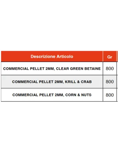 Feenix Commercial Pellet 2 mm 800 gr