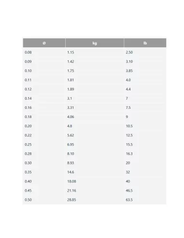 Yuki Nylon Invisible 50 mt completamente trasparente sott'acqua Fili da pesca Yuki
