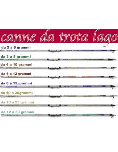 Serie di Canne da Pesca Tremarella Trota Lago Platinum Trout in Carbonio Canne da pesca Lineaeffe