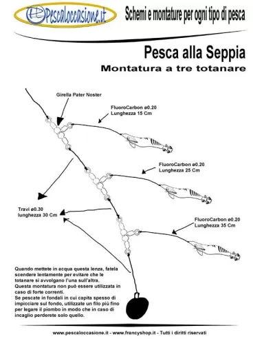 Montatura Totanara Tripla Montature Altro