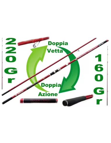 Canna da SurfCasting - Pacific Cast Kit da pesca Lineaeffe