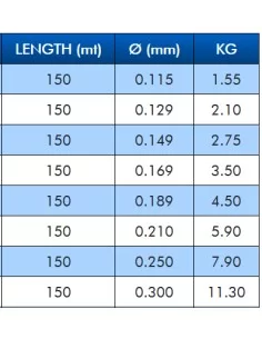 Colmic Filo da Pesca All Round 150 mt Fili da pesca Colmic 2