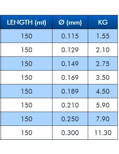 Colmic Filo da Pesca All Round 150 mt Fili da pesca Colmic