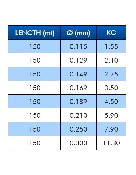 Colmic All Round Fishing Line 150 mt Colmic Fishing Lines