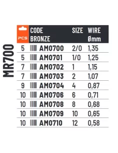 Colmic Ami Nuclear MR700 Bronzed Sea Line  2