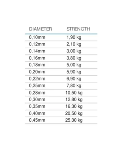 Mistrall Amundson Fishing Line Without Memory 150 mt