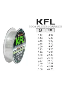 Kolpo KFL Fluorocarbon Invisible in Water with High Resistance 50 m 2