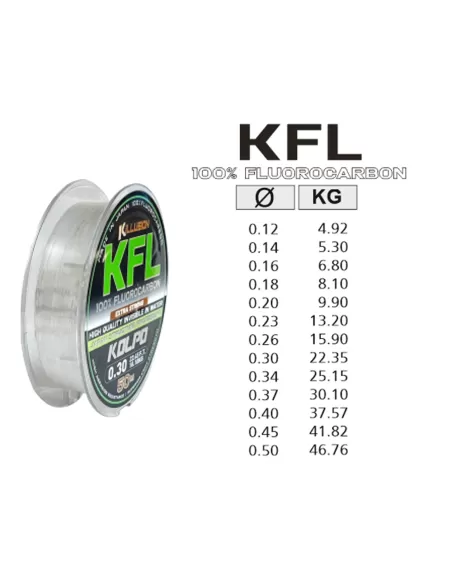 Kolpo KFL Fluorocarbon Invisible in Water with High Resistance 50 m