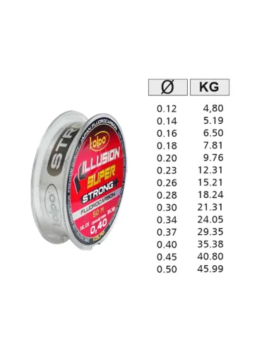 Kolpo Fluorocarbon Killusion Super Strong+ 50 mt - fishing tackle