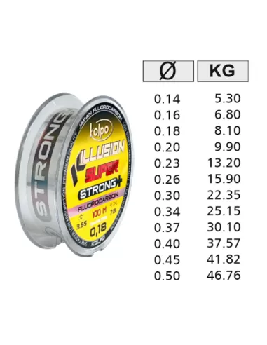 Kolpo Fluorocarbon Killusion Super Strong+ 100 mt Fluorocarbon Kolpo