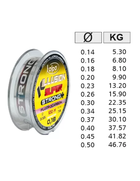 Kolpo Fluorocarbon Killusion Super Strong+ 100 mt Fluorocarbon Kolpo