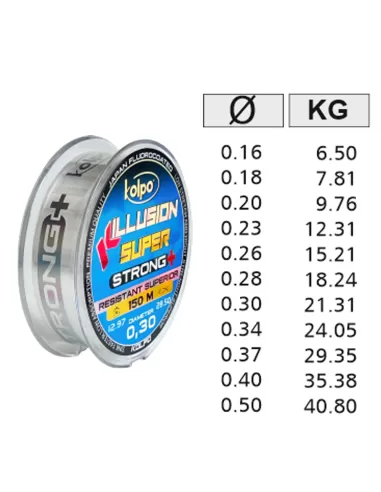 Kolpo Killusion Super Strong+ Filo da Pesca Fluorocoated Resistant Superior 150 mt Fili da pesca Kolpo