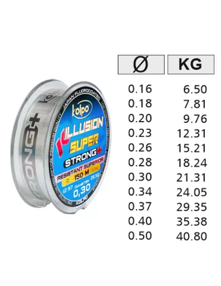 Kolpo Killusion Super Strong+ Fluorocoated Resistant Superior Fishing Line 150 m
