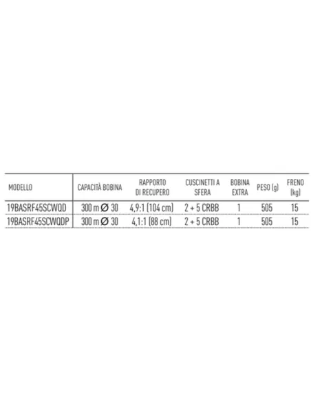 Daiwa Reel BASIA SURF 45 SCW QD