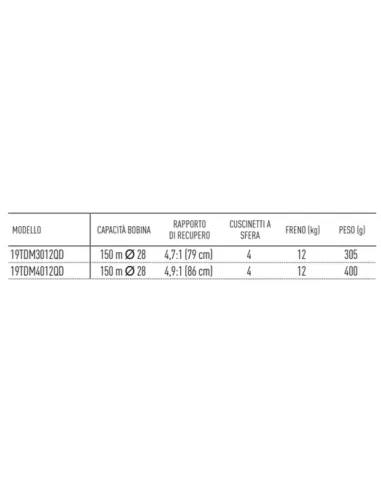 Daiwa TDM QD Reel